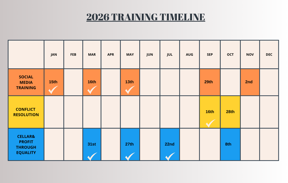 training